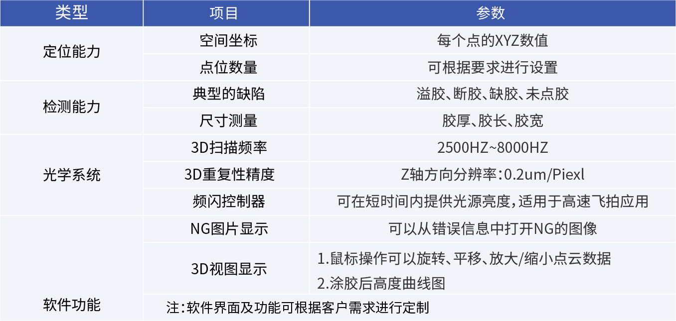 3D引導點(diǎn)膠AOI系統