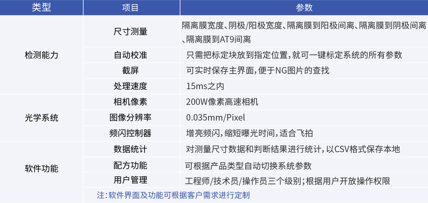 疊片/卷繞對齊度視覺(jué)檢測系統