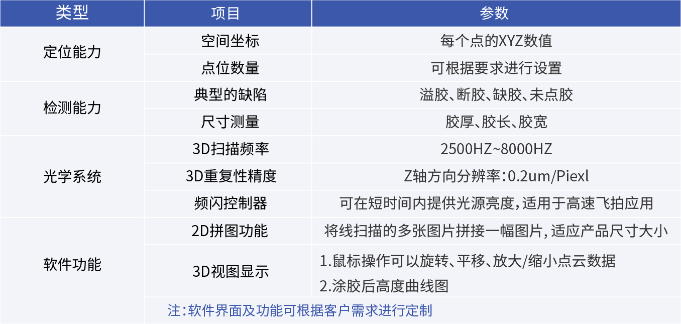 2D引導點(diǎn)膠AOI系統