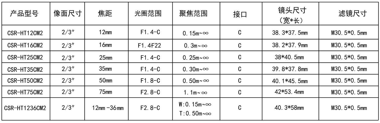 200萬(wàn)CCTV技術(shù)參數的圖片