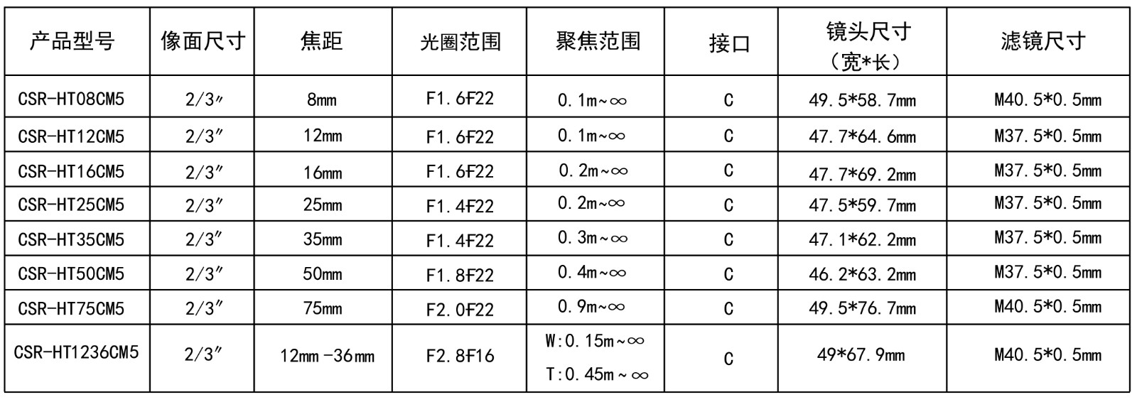 500萬(wàn)CCTV技術(shù)參數的圖片