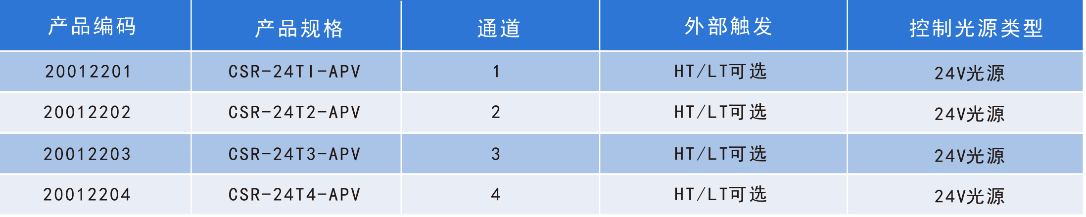 模擬控制器產(chǎn)品規格的圖片