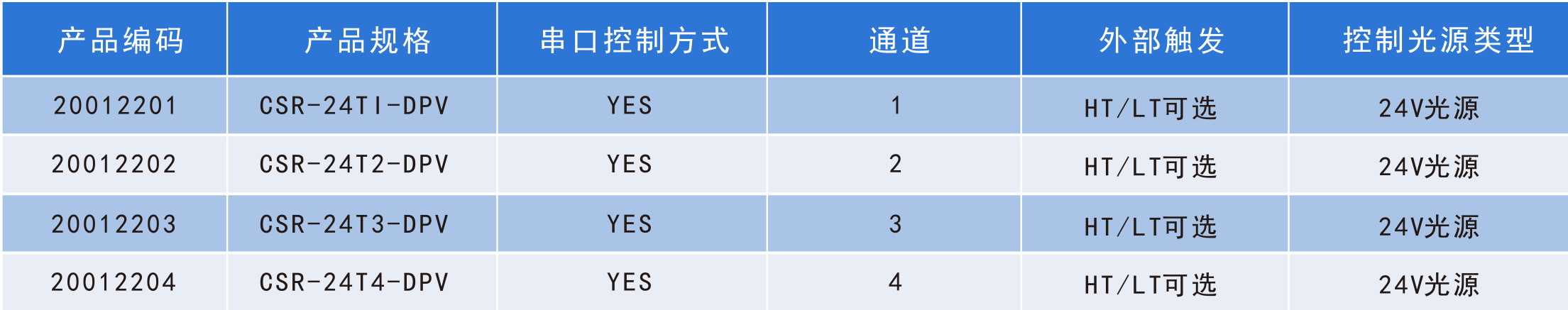 恒流控制器規格說(shuō)明圖
