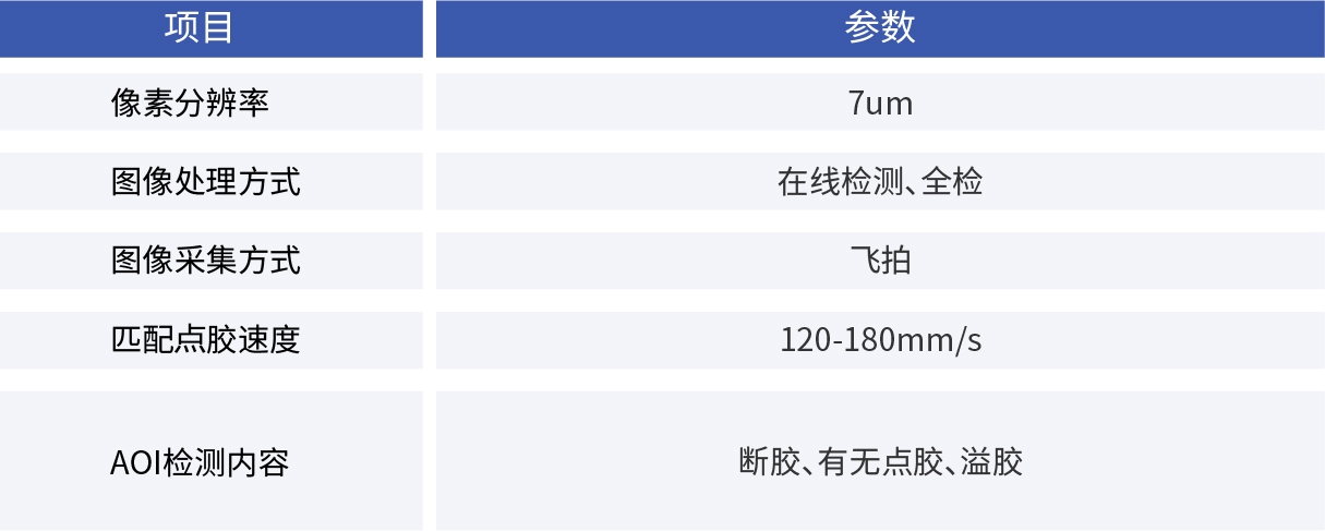 康耐德_線(xiàn)膠（背涂）AOI系統