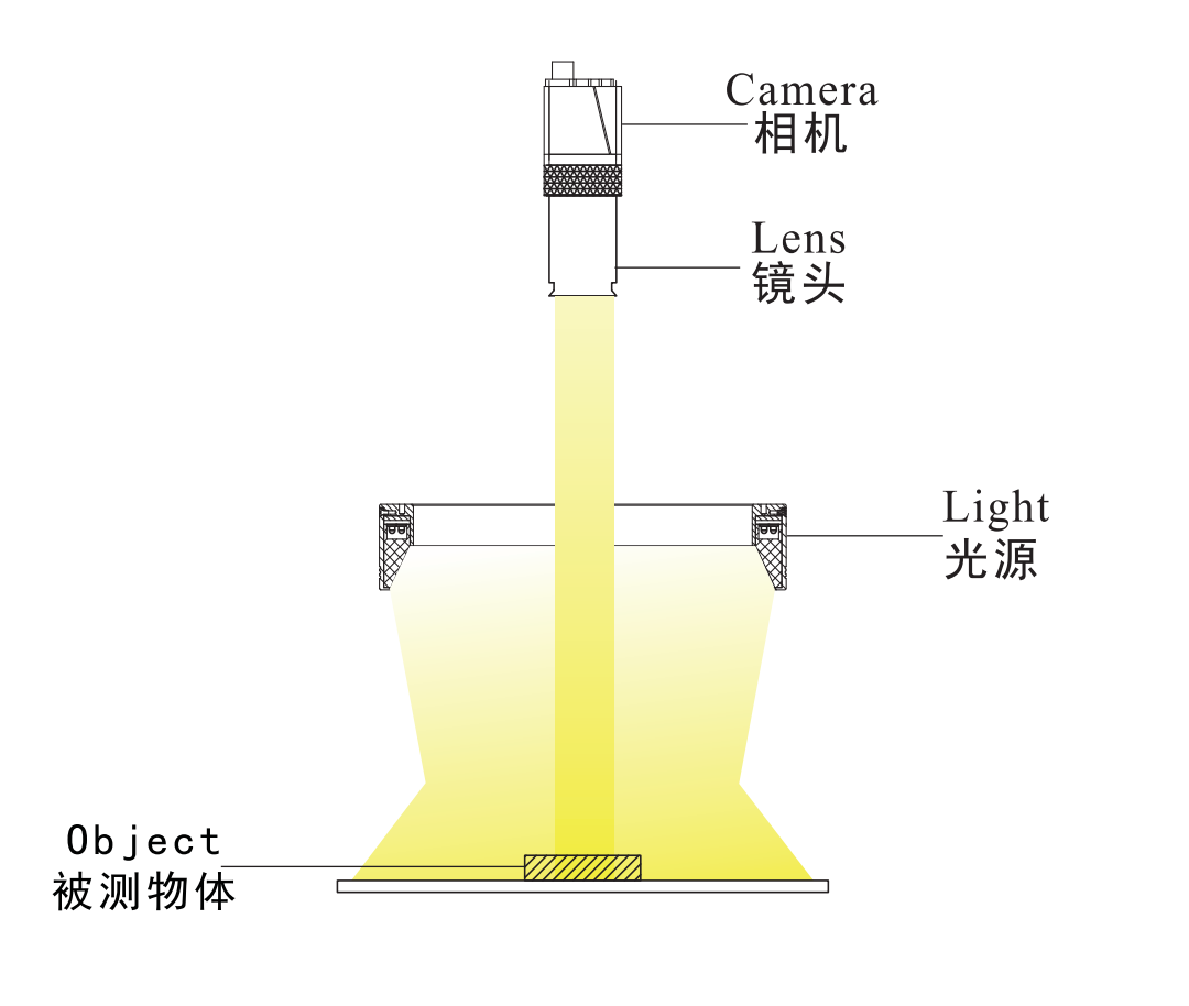 環(huán)形無(wú)影光源3.png
