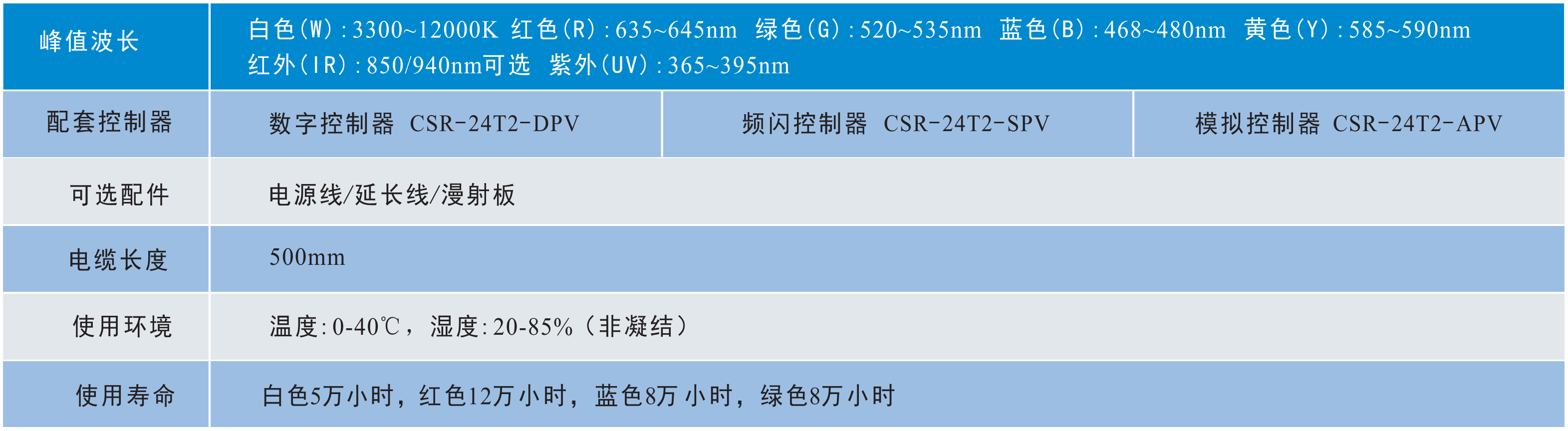 環(huán)形無(wú)影光源2.png