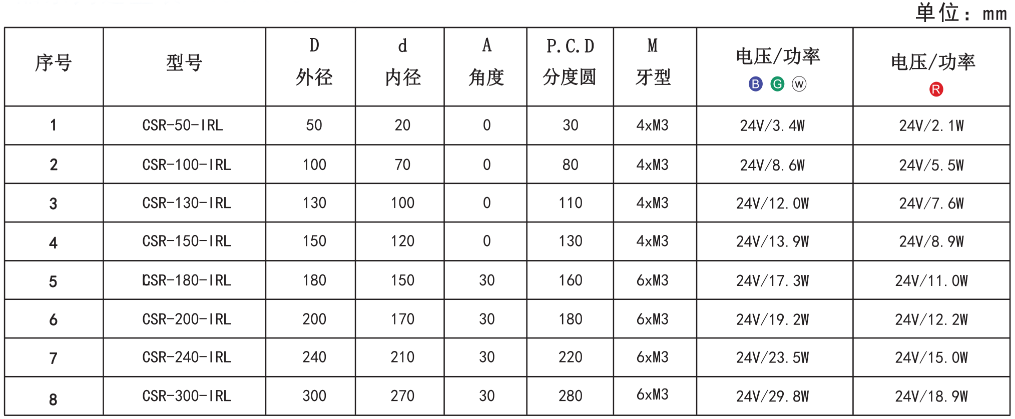 環(huán)形無(wú)影光源5.png