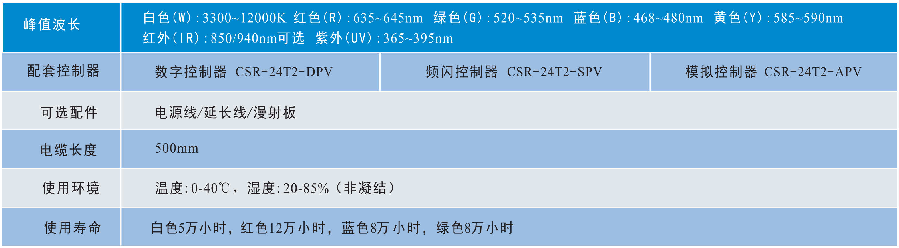 方形無(wú)影光源2.png