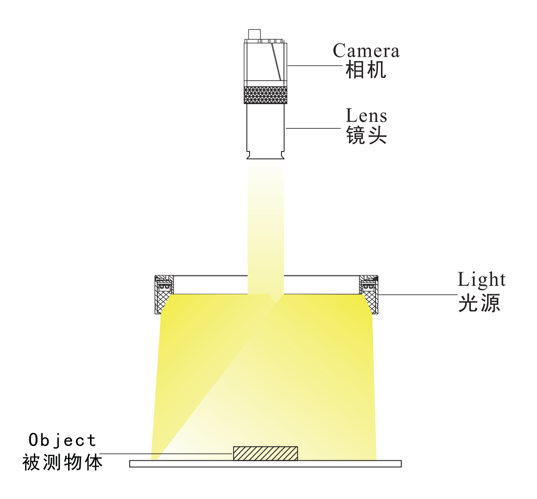 方形無(wú)影光源3.png