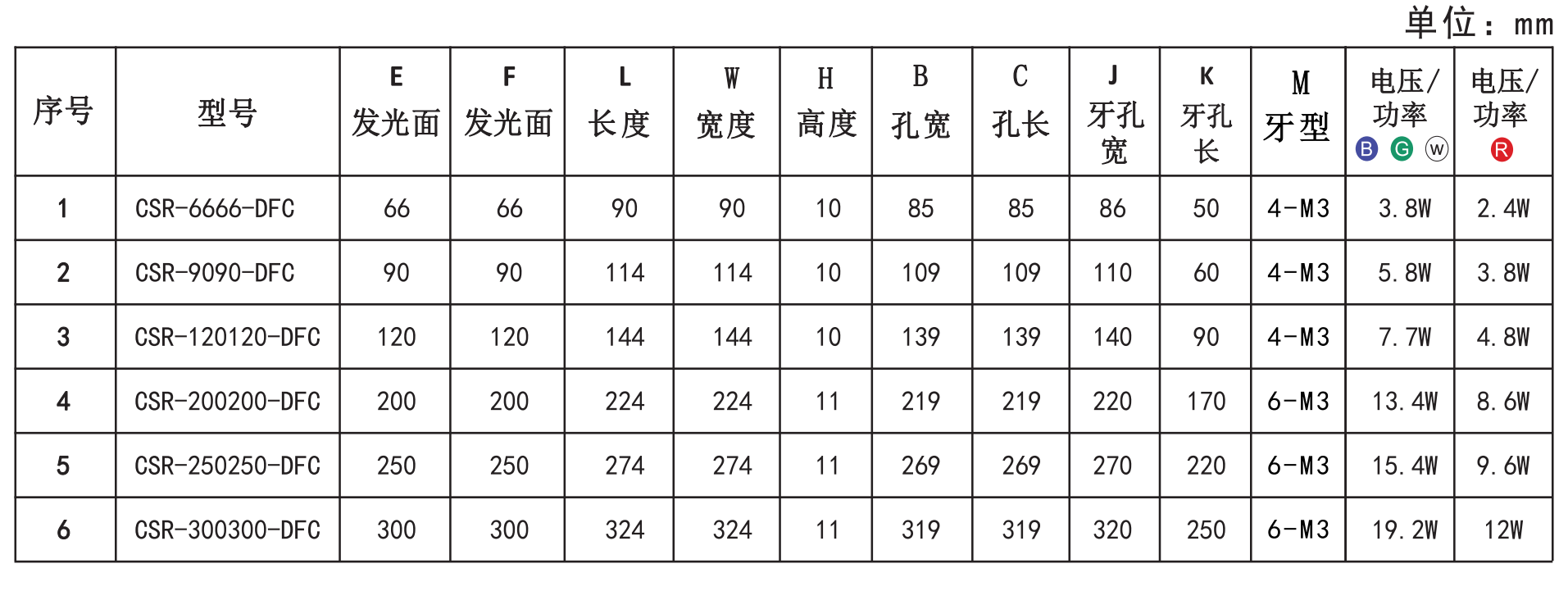 側面發(fā)光光源4.png